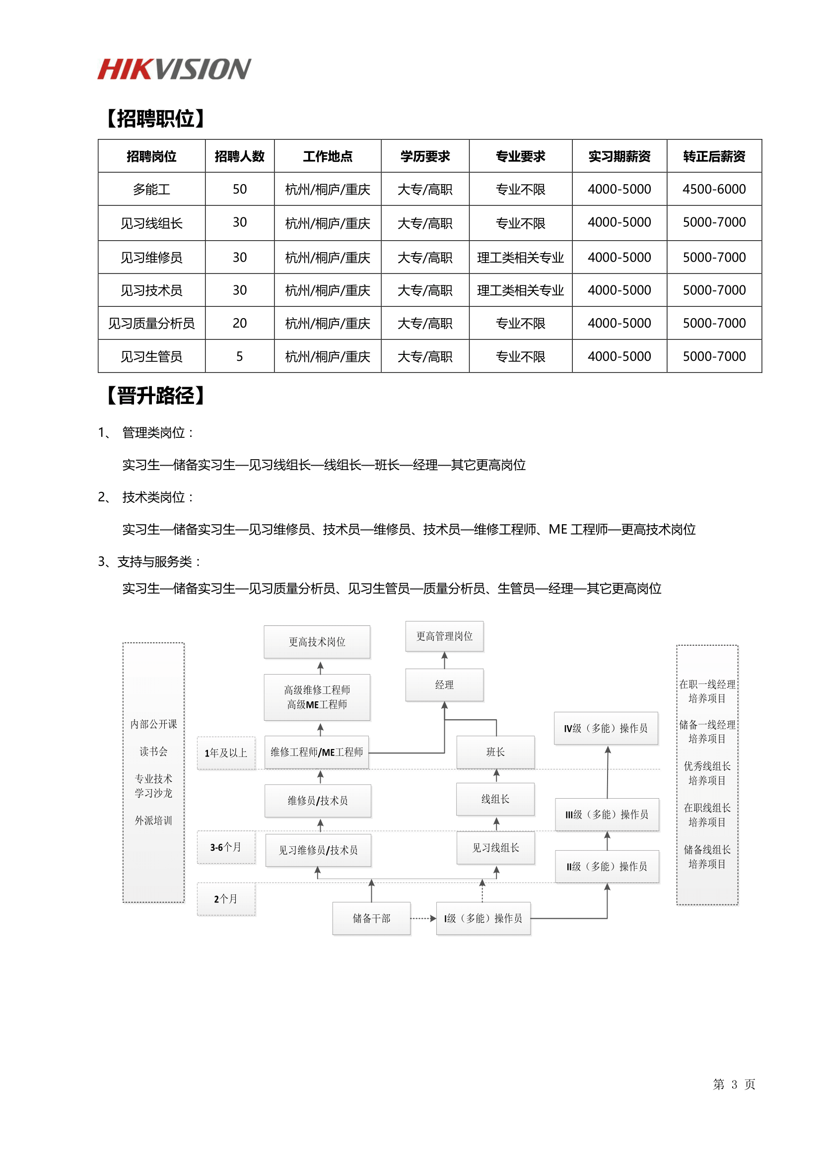 杭州海康威視智能制造基地校園招聘簡(jiǎn)章(4)(2)-3.png