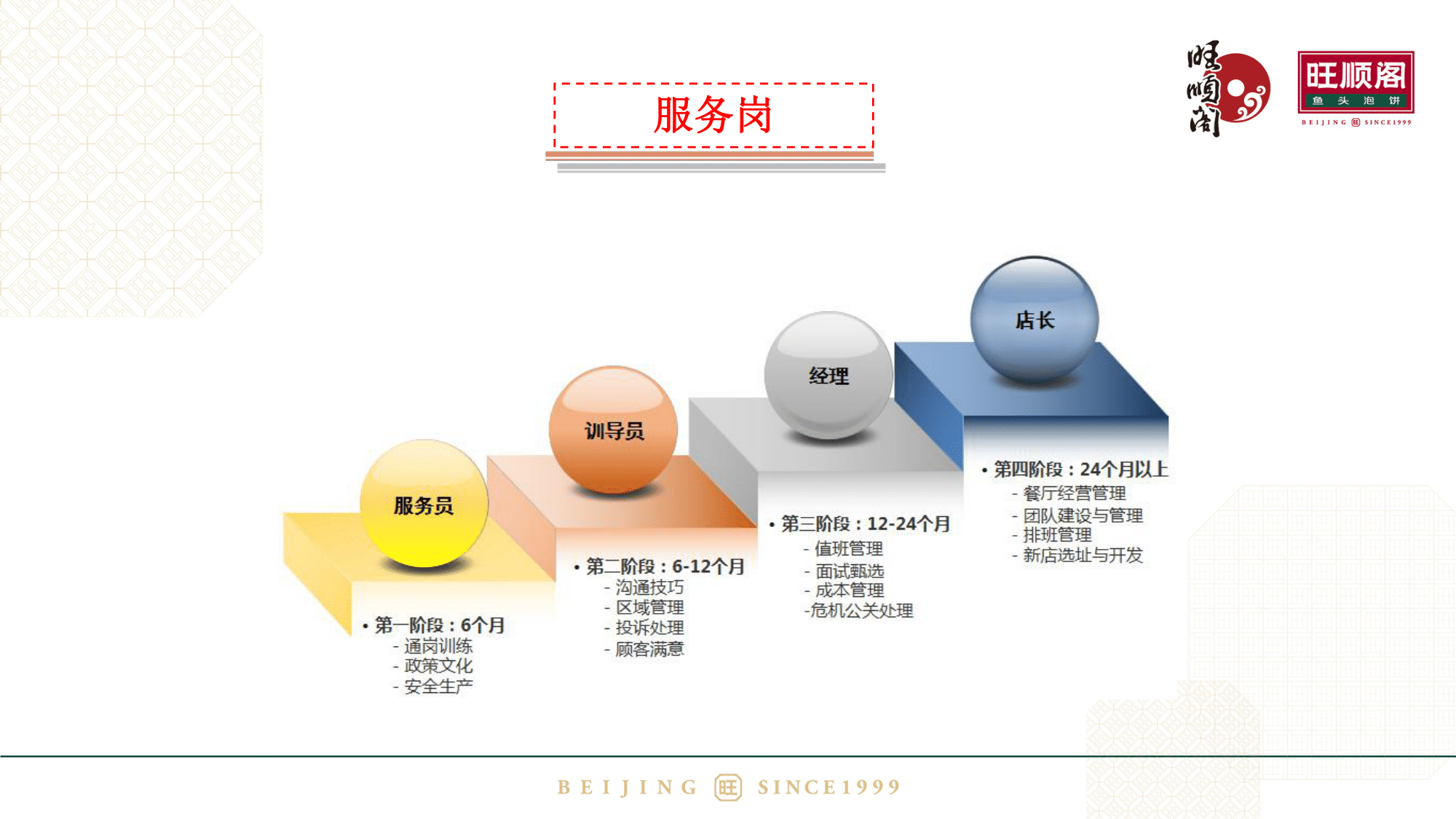 旺順閣實(shí)習(xí)生招聘2020(1)(2)-12.png