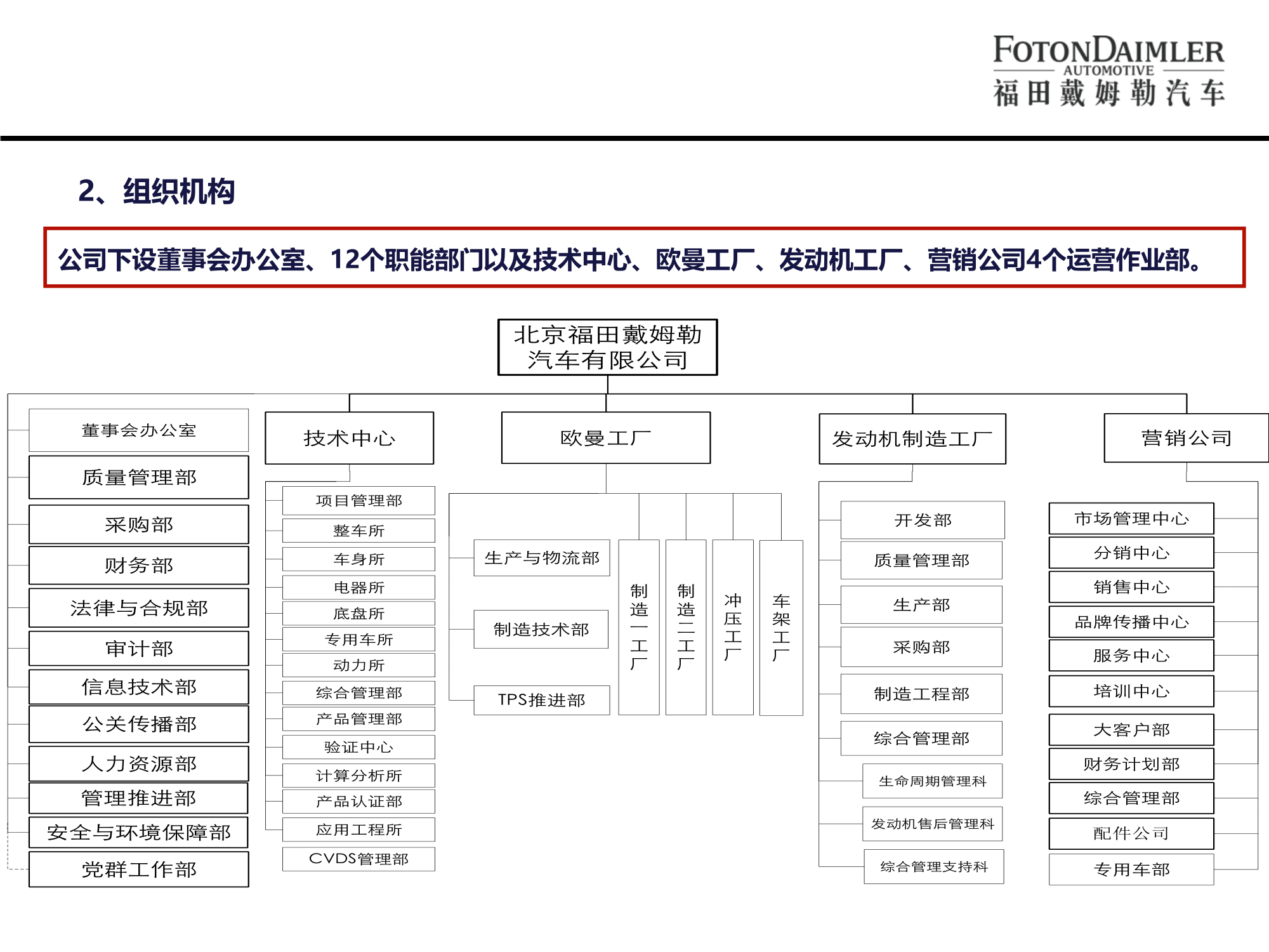 北汽福田歐曼汽車廠宣講版(2)-06.png