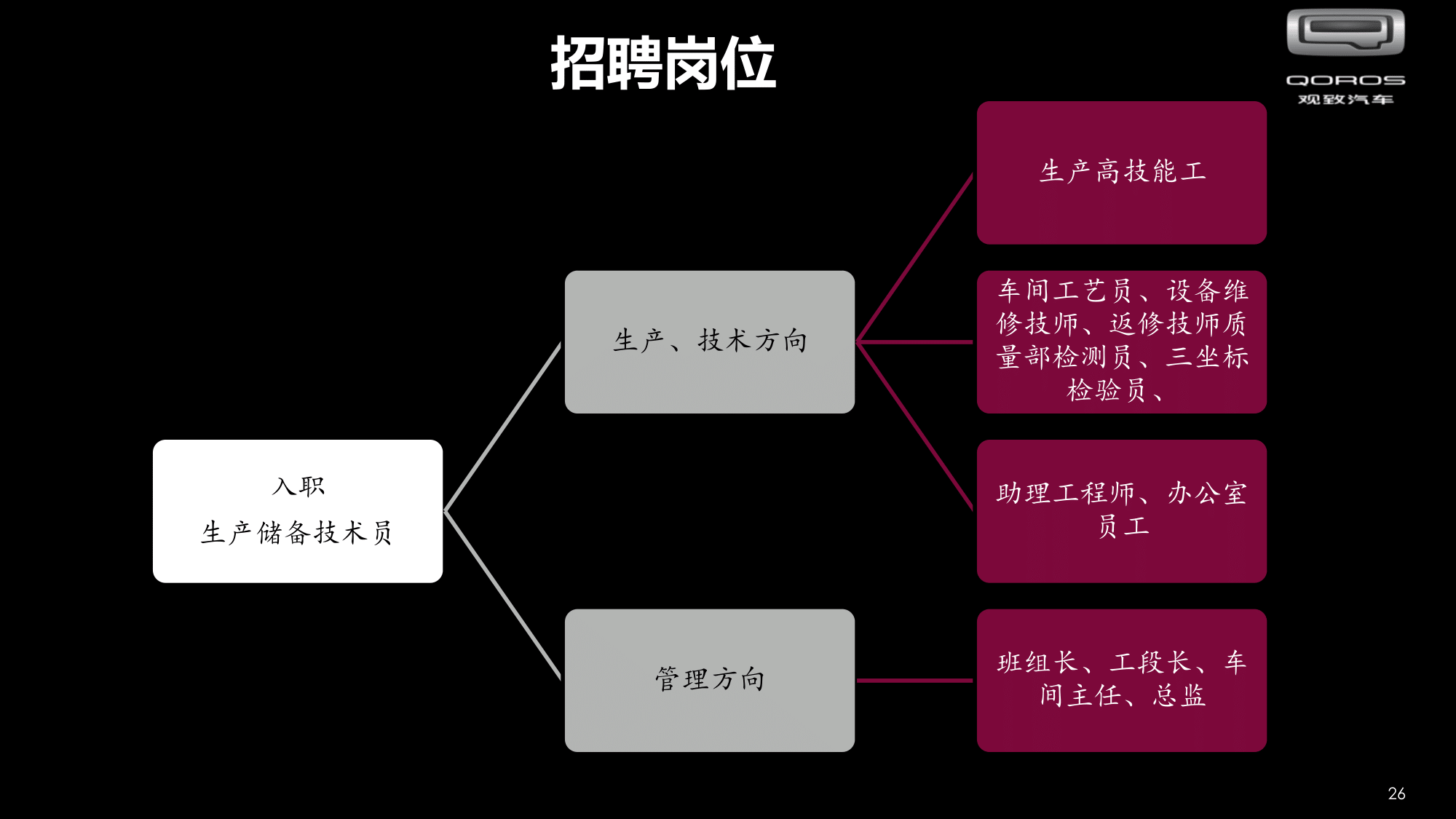 觀致汽車常熟基地招聘 V2020 - Copy(2)-27.png