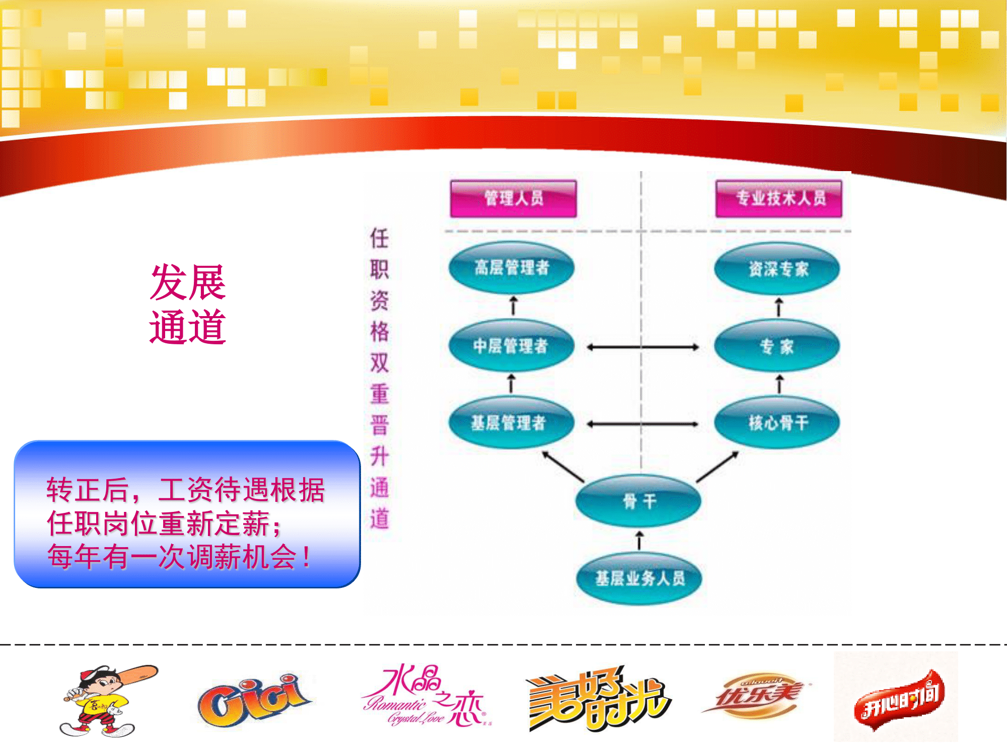 喜之郎集團儲備大學(xué)生招聘介紹PPT(2)-13.png