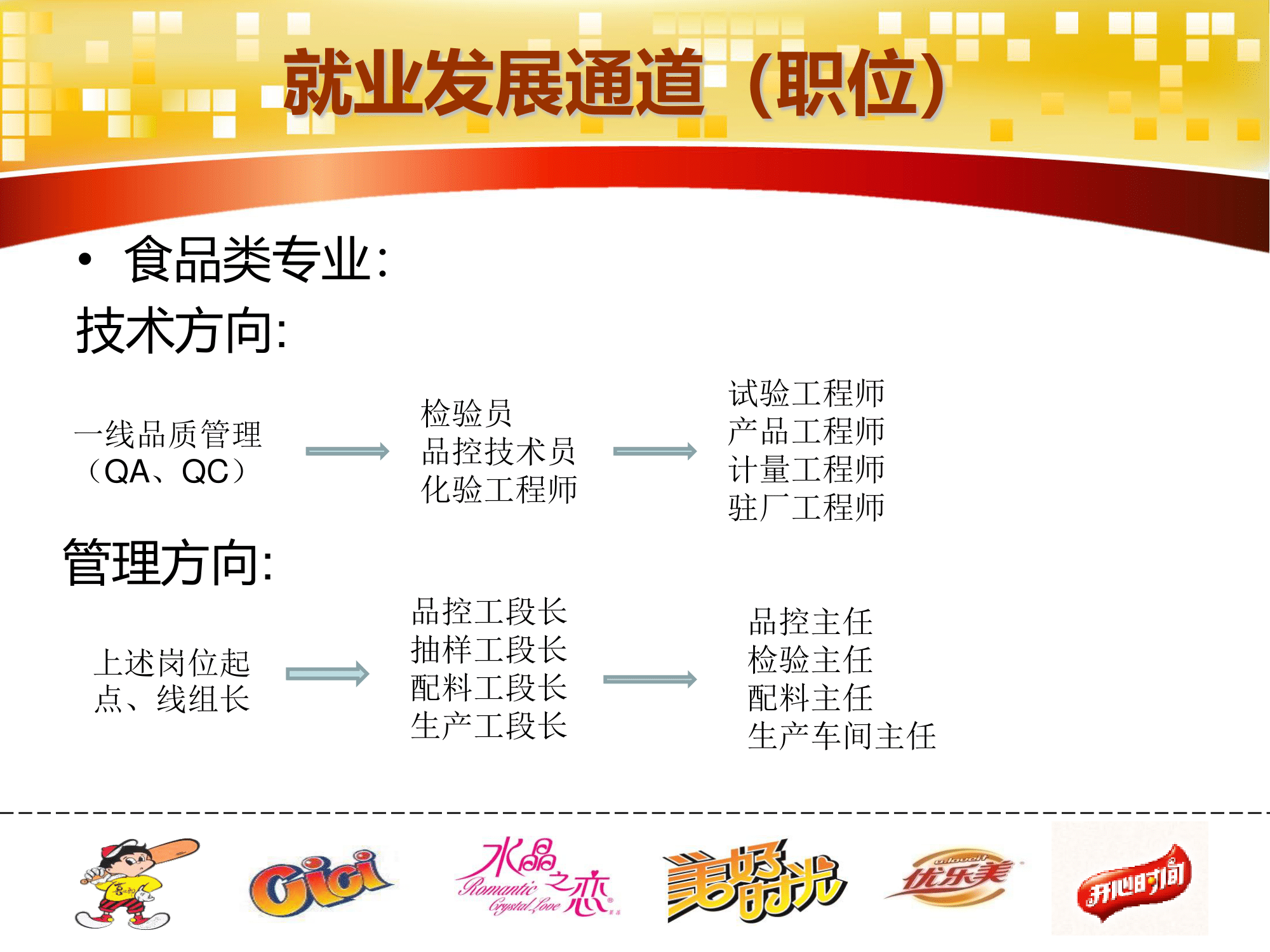 喜之郎集團儲備大學(xué)生招聘介紹PPT(2)-14.png